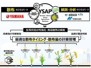 ヤマハ農業用ドローンがあの4商品と連携！  専用アプリをリリース