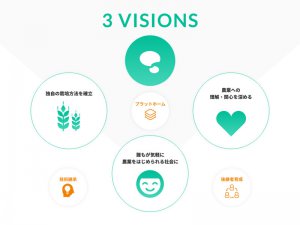 プロの技を動画でチェック！ 農業技術の集会所サービスが新規就農者を応援
