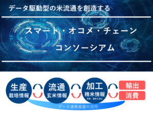 データ駆動型の米流通を創造する「スマート・オコメ・チェーンコンソーシアム」設立大会レポート